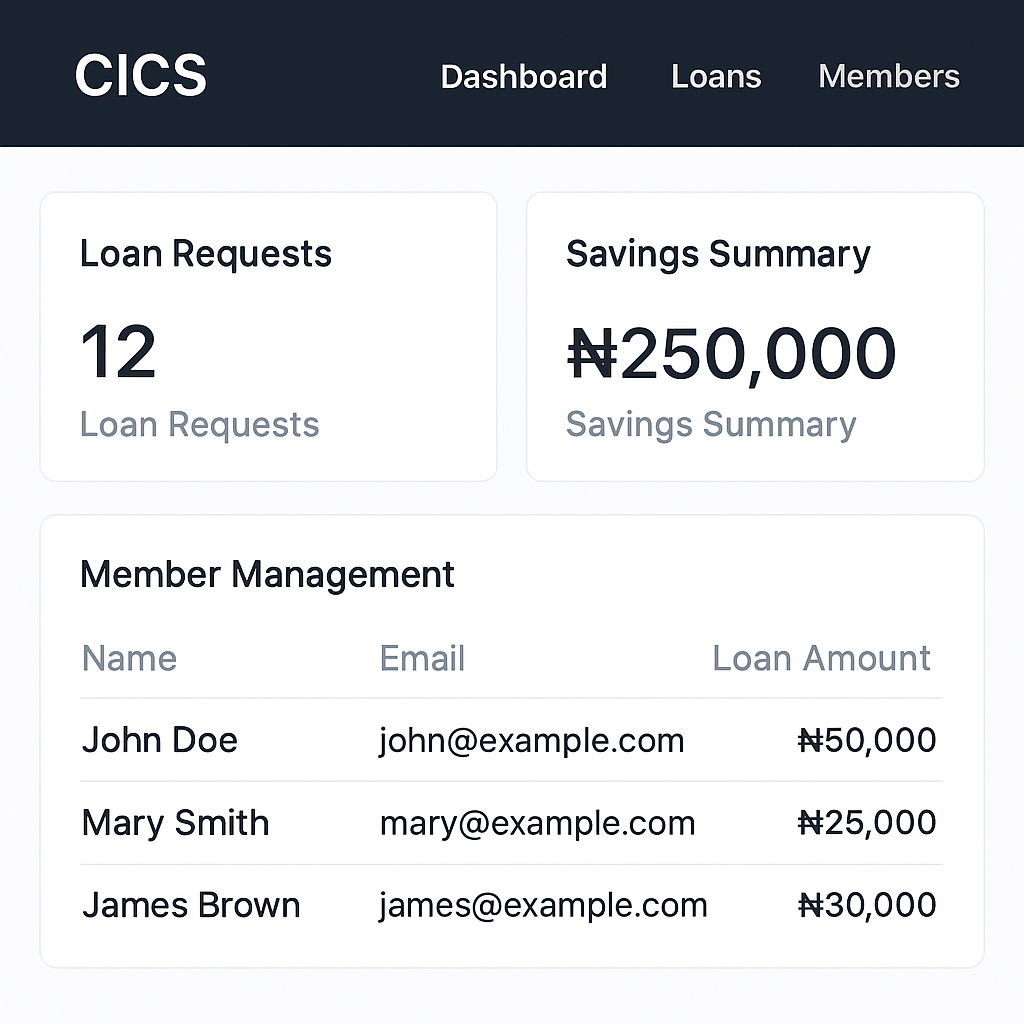 Cooperative Investment & Credit Society (CICS) Platform